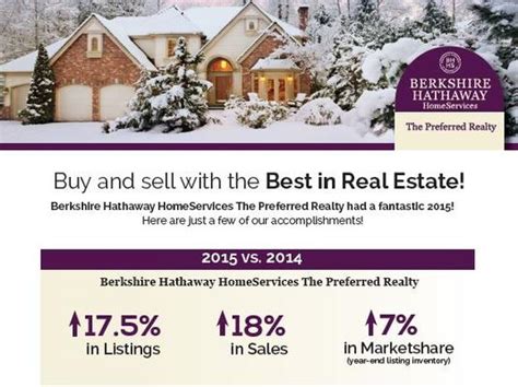 berkshire hathaway real estate pittsburgh|More.